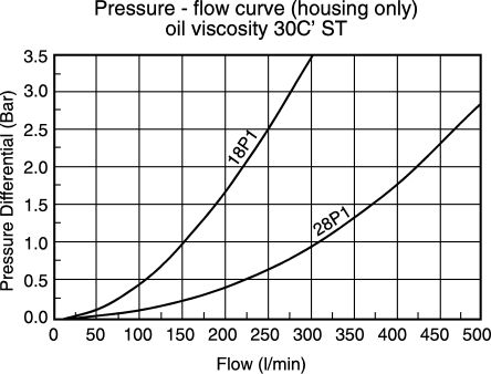 G04260 Parker replacement Filter Elements , Hydraulic Oil Filter Element For Hydraulic System