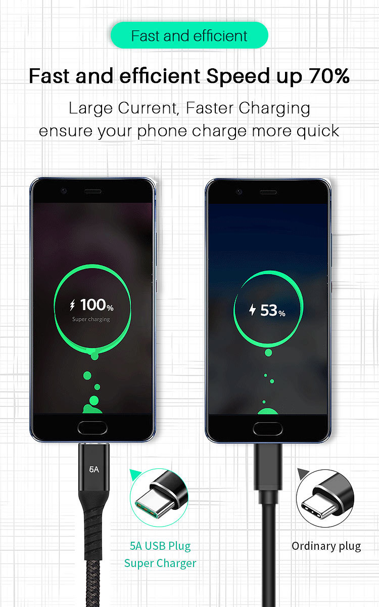 5A 100W Quick Charge USB A To Type-C Cable 10Gbps OEM
