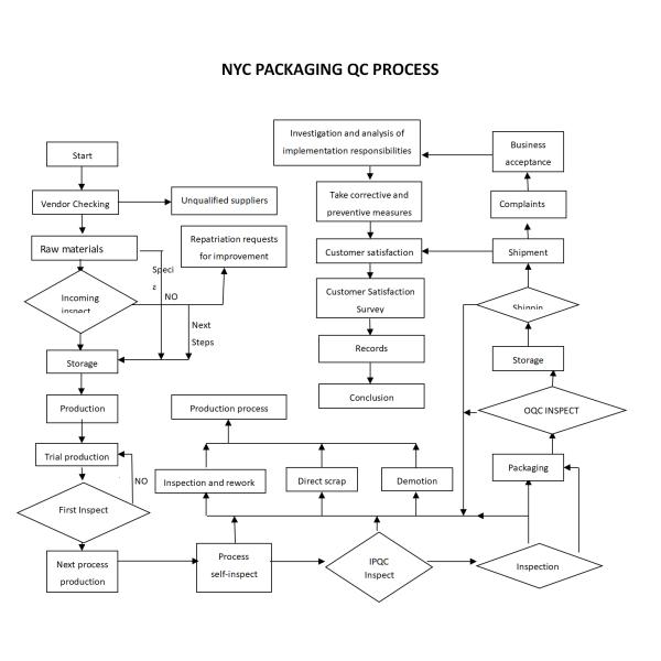 Guangzhou Newyichen Packaging Products Co.,Ltd.