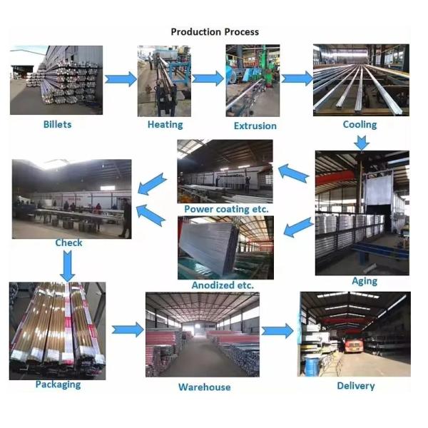 Aluminum Extrusion Profile Wall Thickness 0.8-1.4 Mm Sliding Windows And Doors