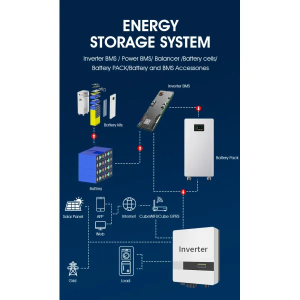 Vertical 48V300ah Lithium Iron Phosphate Energy Storage Battery Metal Box Battery Shell Source