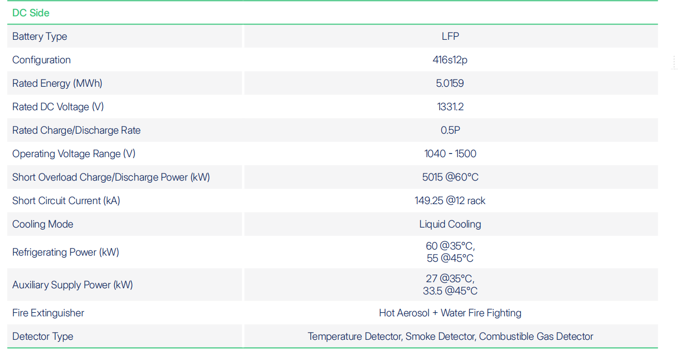 5MWh  Containerized Battery Energy Storage System-EnerCube-4C Capacity: 5015kWh Power: 1250kW
