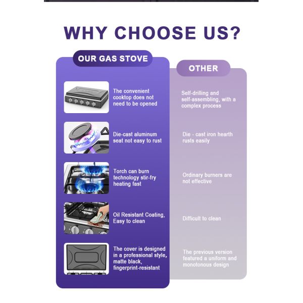 Commercial Grade Five Burner Gas Stove with Removable Drip Trays and Flame Supervision Device Ensuring Safety and Convenience