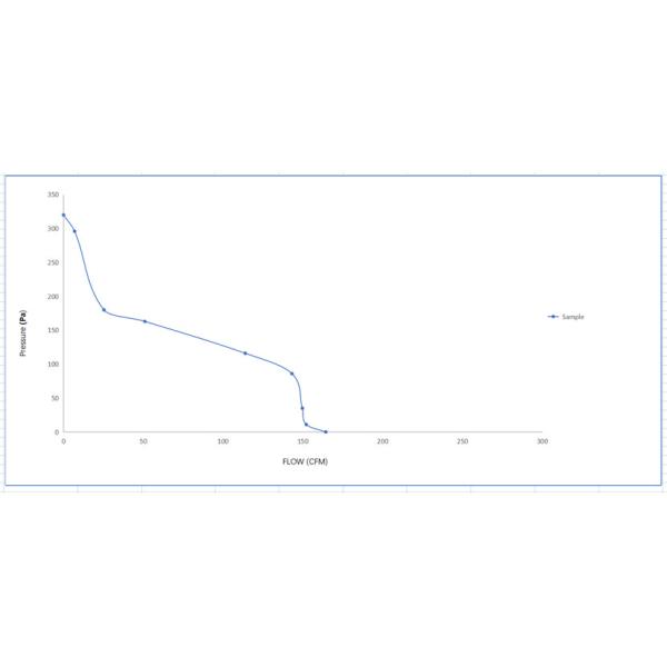 2 Speed Ac Indoor Fan Motor 115V Pellet Stove Convection Fan House Ac Blower Motor