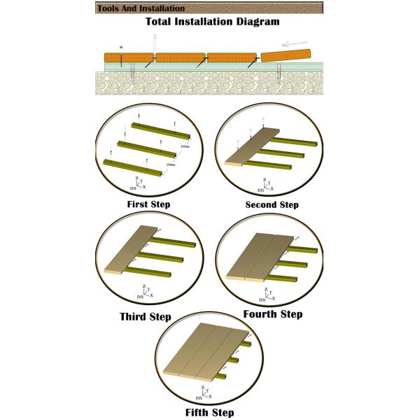 Co-extrusion Balcony Wood Composite Wpc Plastic Decking Floor Stairs For Garden