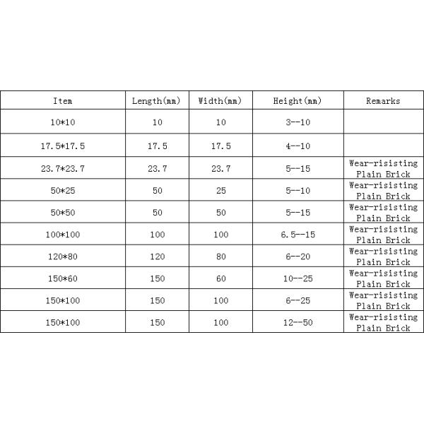 Белые 92% алюминиевые керамические кирпичи для камневой мельницы
