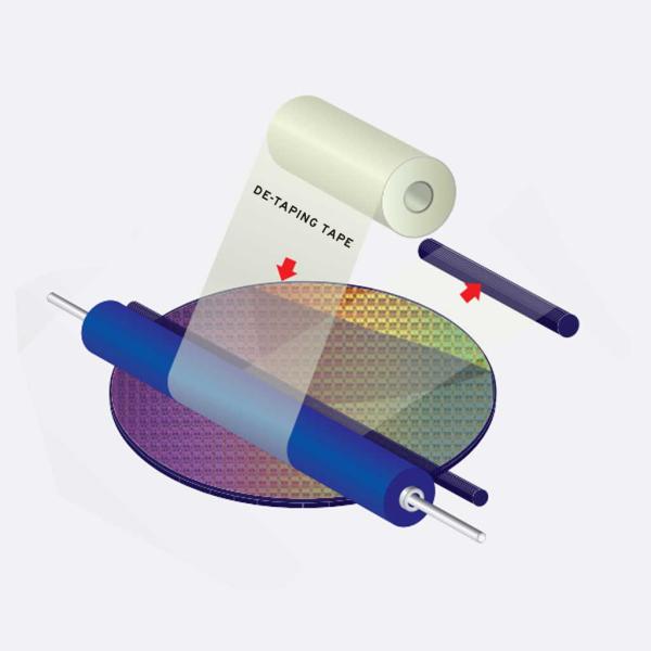 Де-связывать ленту тесьмой F914WT