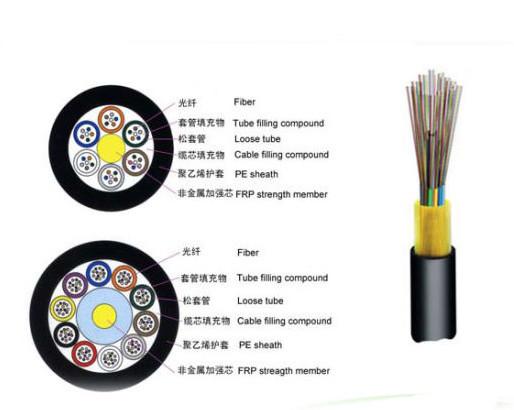 Self Supporting Aerial ADSS Cable , Flexible Armored Cable OEM