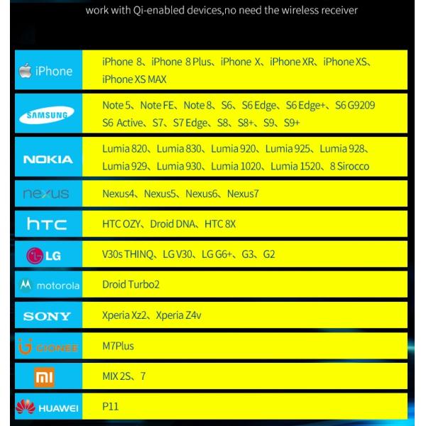 Ultra Slim  Wireless Phone Charger Micro USB Port For Samsung S6 / S7 / S9 Plus