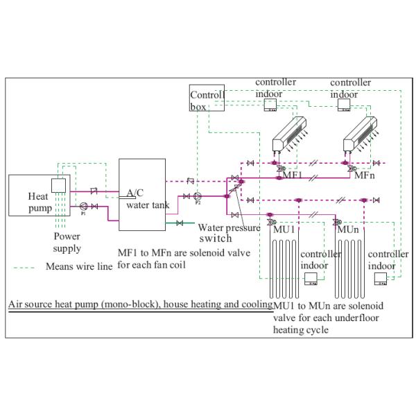 20.6 KW split gas recycle EVI low temperature air source heat pump