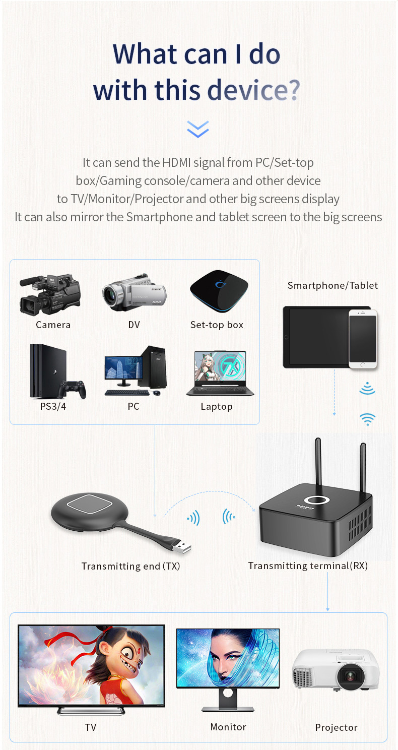 беспроводная антенна коробки представления 5G двойная для монитора СИД LCD ТВ