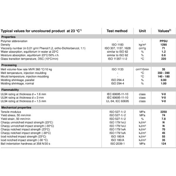 Сопротивление высокой жары 25KG/Bag BASF PPSU Ultrason p 3010 прозрачное