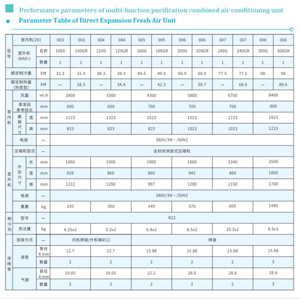Очищенный блок aC кондиционера чистой комнаты биологический фармацевтический
