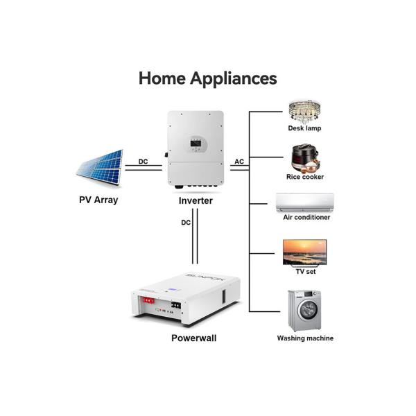 BMS 30KWh ナトリウムイオンバッテリー 急速充電時間