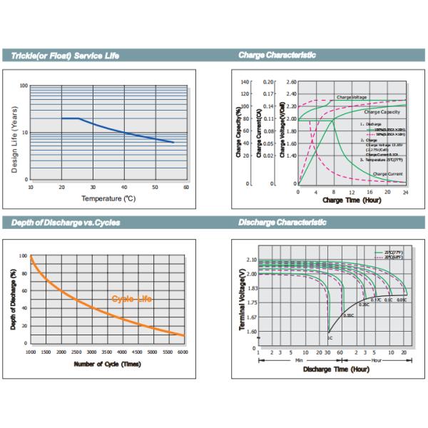 аккумулятор солнечной энергии батареи 1000AH 220v Opzv 48v 2V OPzS трубчатый