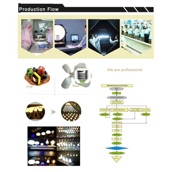 Manufacturers E14 Led Candle Bulb E26 B22 E27 Smd A19 Led Spotlight Candle Light Bulb