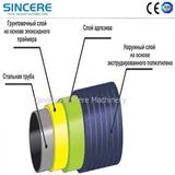 FBE 3PE Anti Corrosion Steel Pipe Coating Line Equipment For Water Transportation