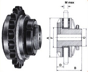 Torque Limiter, China Torque Limiter, Torque Limiter Manufacture 50-M1，50-M2，65-M1，65-M2，90-M1
