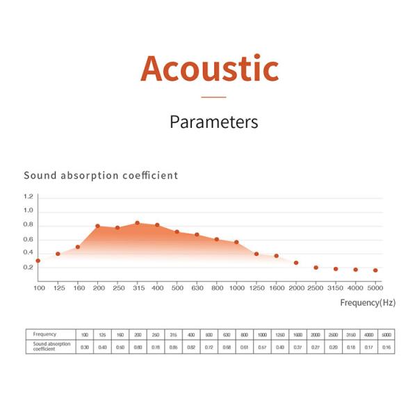 12 мм 15 мм 18 мм микро перфорированные перфорированные деревянные акустические стеновые панели современный стиль