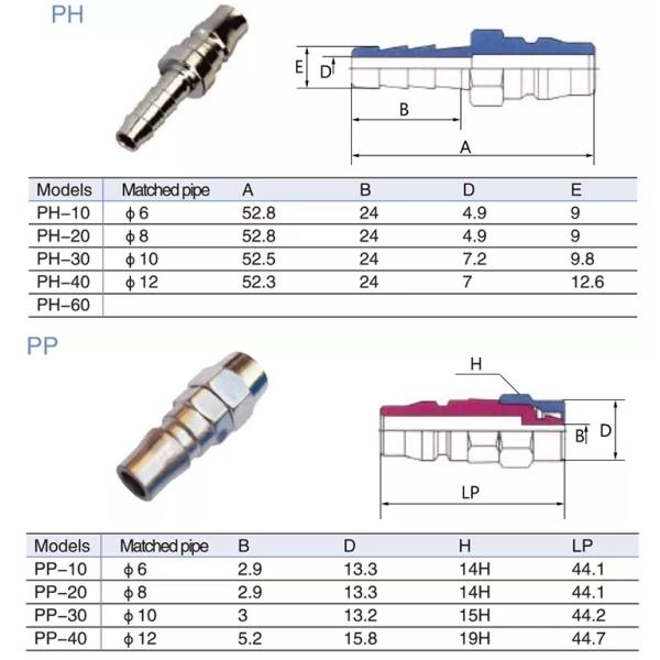 Zinc SM20 Self Locking Hose Coupler Plug Socket for Air Compressors Hose One Touch Fittings Pneumatics Quick Connector