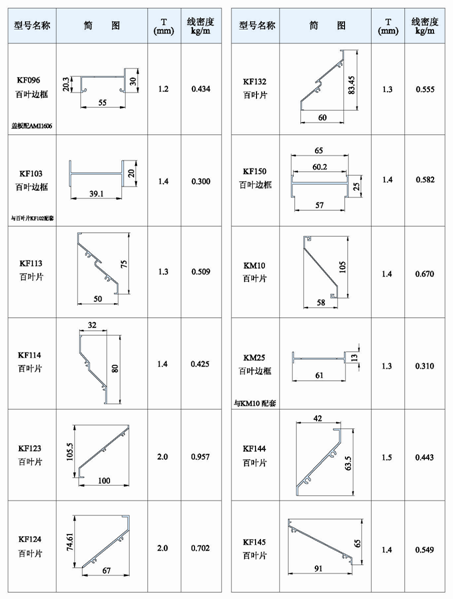 Perfil de aluminio industrial de las persianas/del obturador, lumbrera/perfiles de la protuberancia de la persiana