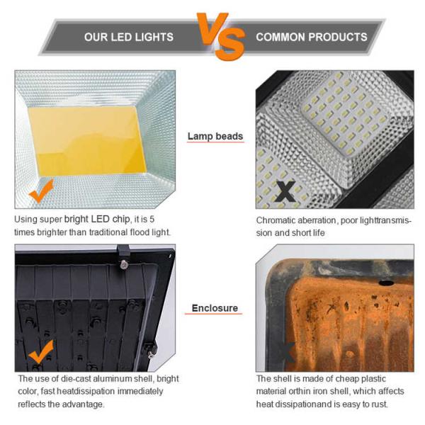 Bright Led Street Road Light Ip66 Waterproof Energy Saving Outdoor Flood Light House