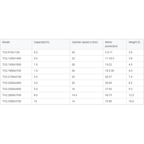 TCQ2100X2100 Глинистый древесный уголь Керамический мягкий шлифовальный завод Горное оборудование с эффективным объемом 6 7 8 кубических метров