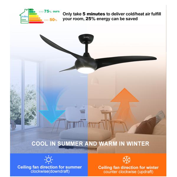 Suporte Dimmer LED ventilador de teto estilo popular CE CB ETL certificado 3 lâminas de plástico ABS