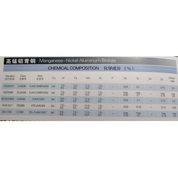 Arc Spray Wire Thermal Spraying Wire Manganese Nickel Aluminum Bronze