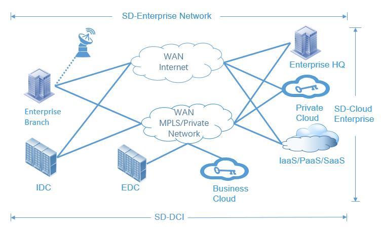 Технология NetTAP® SDN - новаторское применение части 1 видимости управлением сетевого трафика