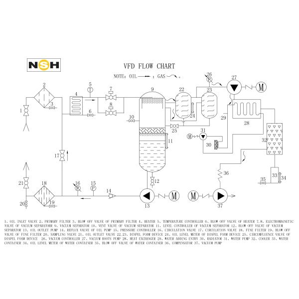 Портативное оборудование разъединения очистителя масла машины обезвоживания масла трансформатора вакуума