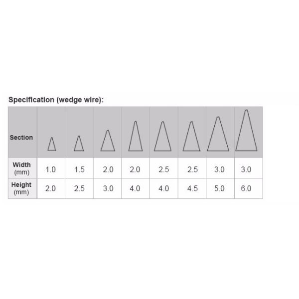 Reliable Johnson Wedge Wire Screen Panels , Anti Abrasion Wedge Wire Sheets