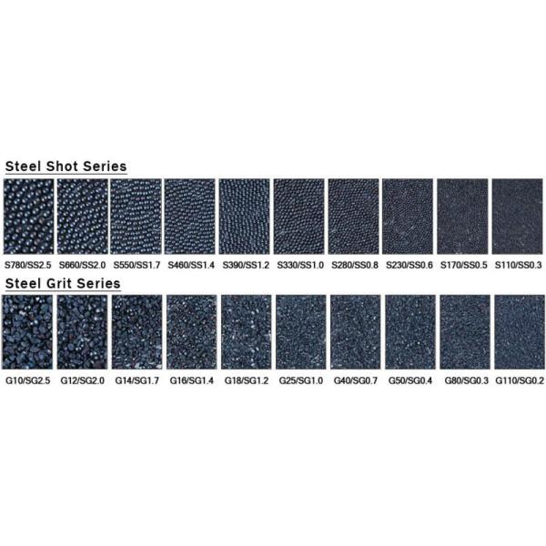 съемка Kронитал/нержавеющая сталь нержавеющей стали зерна абразива 0.1-1.0мм отрезала съемку провода