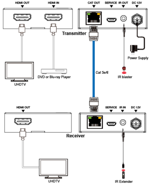 наполнитель 18Gbps HD видео- 50 метров HDMI над приложением металла CAT