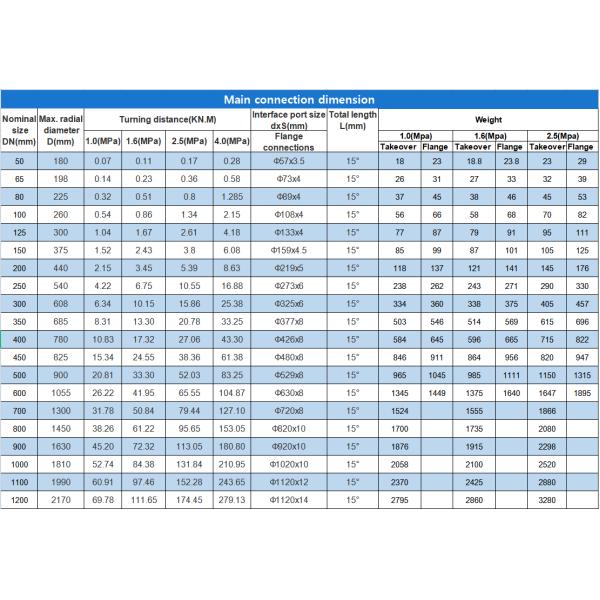 DN100mm-DN3200mm 4 дюймов 5 дюймов 6 дюймов нержавеющая сталь расширение соединения D-тип большой дефлекторный компенсатор