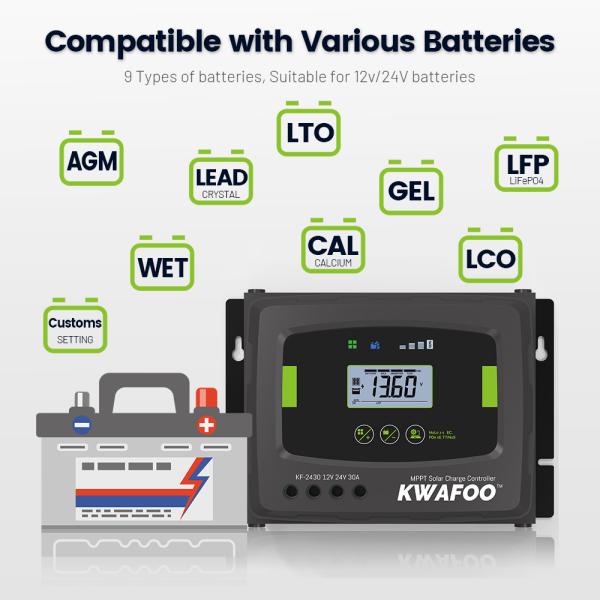 6 Stage Charging MPPT Solar Charge Controller with 99.5% Tracking Efficiency and Maximum PV Power 440W/12V 880W/24V