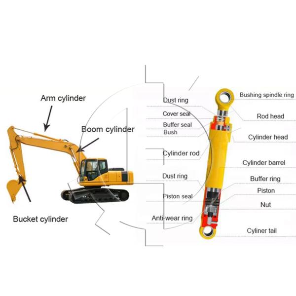 Набор уплотнения мотора перемещения комплекта для ремонта 571-7201 экскаватора CATEEEEEE330GC 330GC для частей экскаватора CATEEEEEE запасных