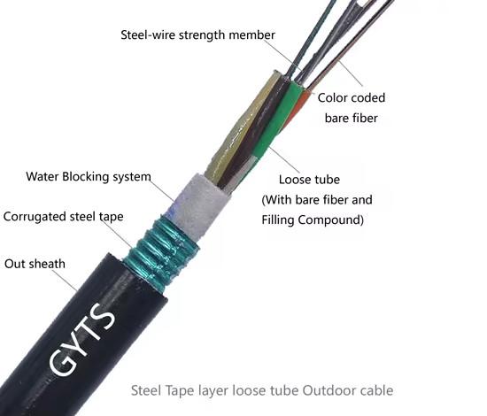 Extérieur 72 96 144 216 288 Noyau d'acier blindé câble à fibre optique aérien non autoportant GYTS GYTA