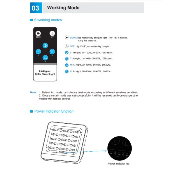 Интегрированный солнечный приведенный в действие CE RoHS света Beatle уличного фонаря Monocrystalline солнечный аттестовал
