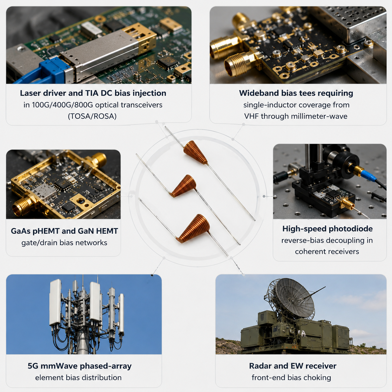 220nH Conical Inductor Ultra-Wideband RF Choke 40GHz+ Optical Transceiver Clean Eye Diagram
