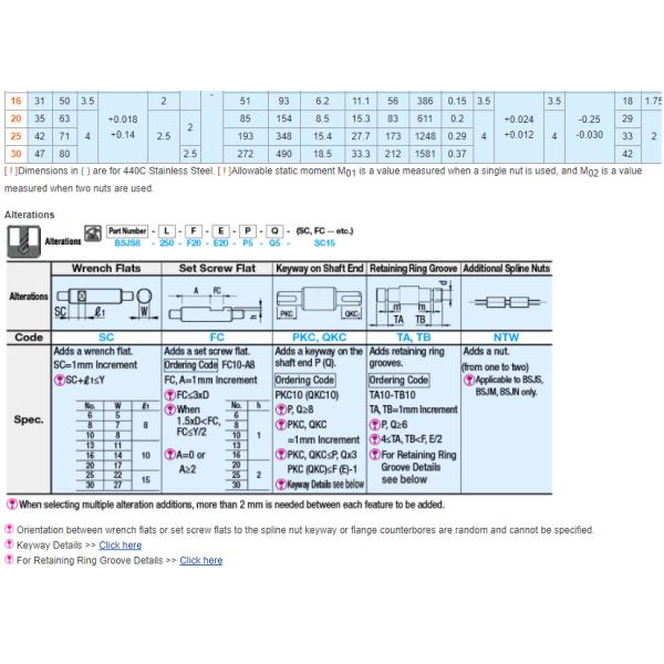 MISUMI Ball Splines -Both Ends Stepped Series BSJS25L-[90-900/1]-F[2-100/1]-E[2-100/1]-P[8 10 12 13 15 16 20]-Q[8 10 12 13 15 ] 100% Original Ready to Ship