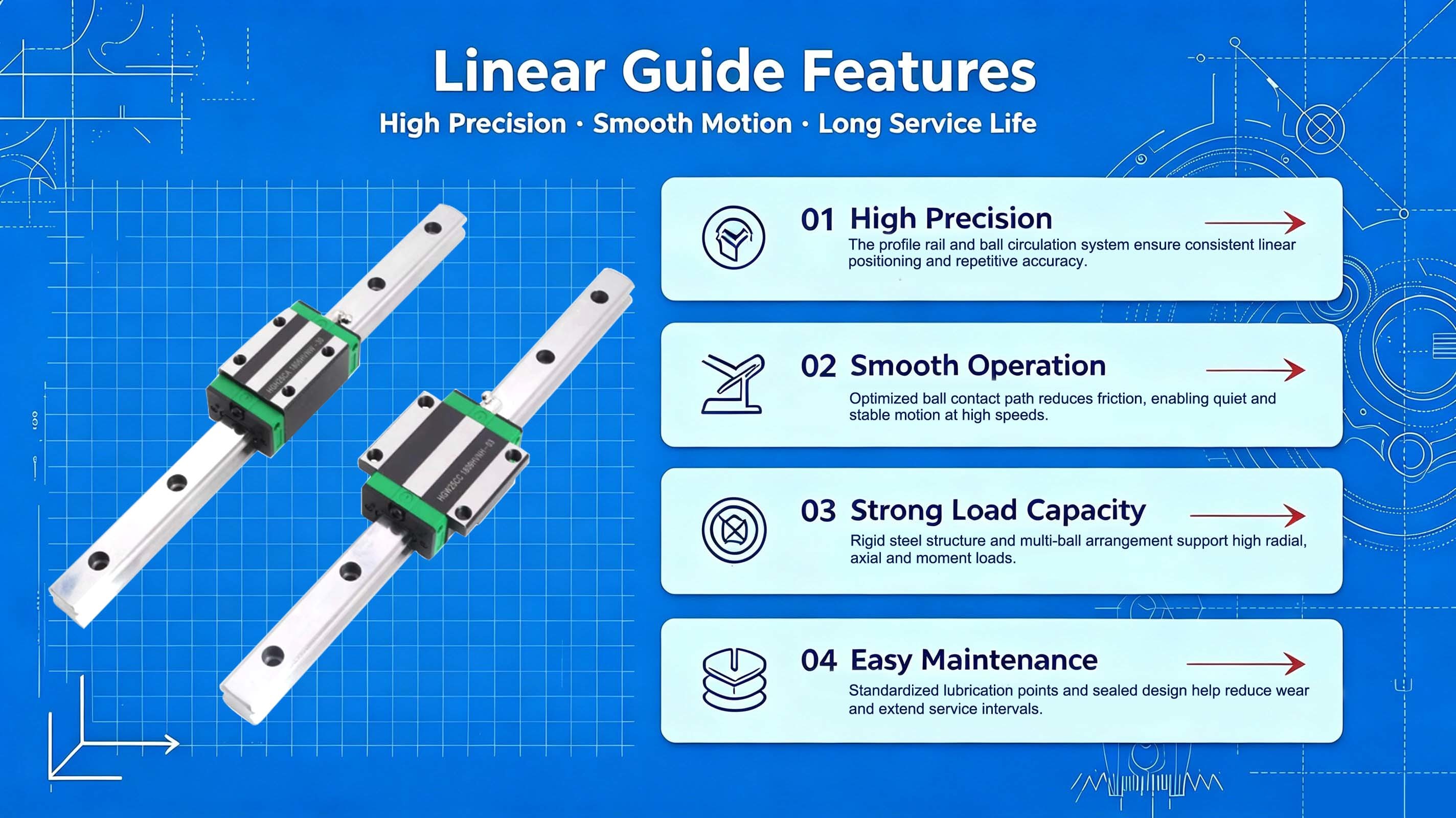 OEM Standard Production Linear Guide EGW30CC Automated Production Line Linear Guide