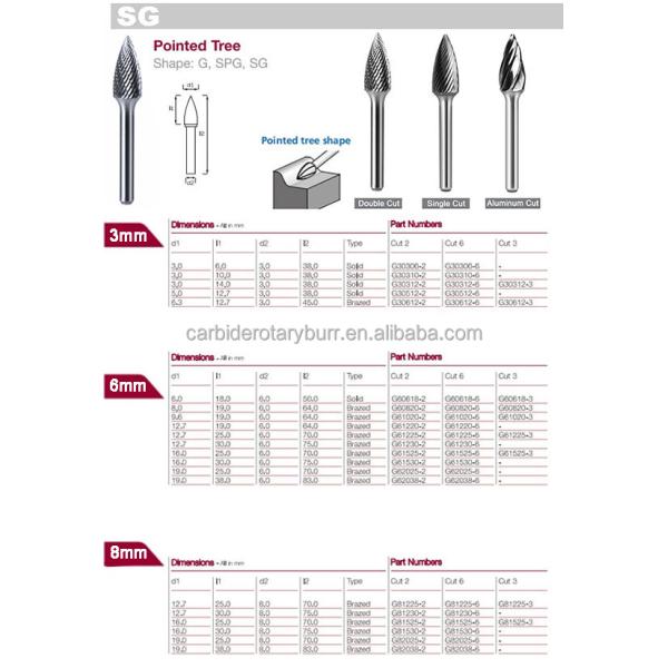 Customized High Quality  Power Tools Parts Gold Coated Electric Hardware Grinding Tool Yellow Coating Tungsten Carbide Burrs