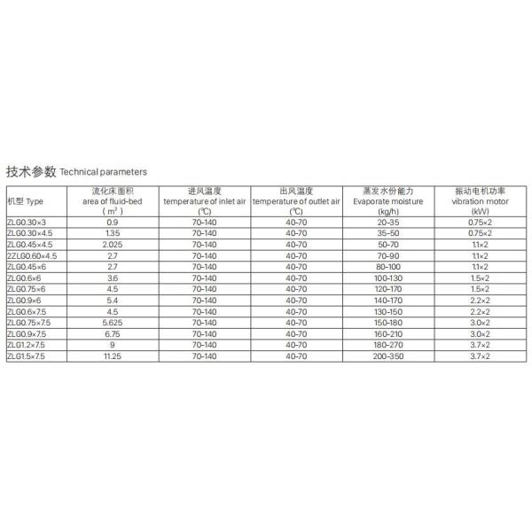 Вибрирующий флюидизированный сушильщик для морских гранул соль хлеб крошки ZLG серии вибрационный охладитель сушильная машина