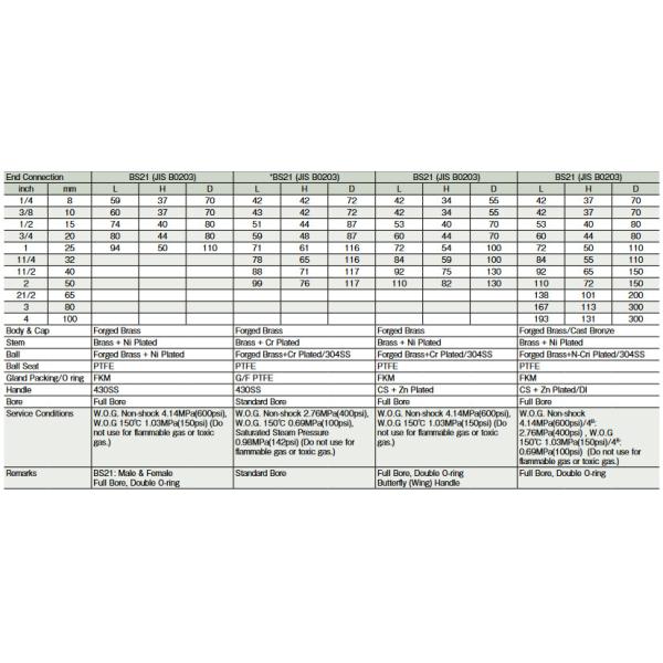 Forged CW617N Brass Ball Valves 1/2 Inch To 4 Inch Butterfly Handle Ball Valve