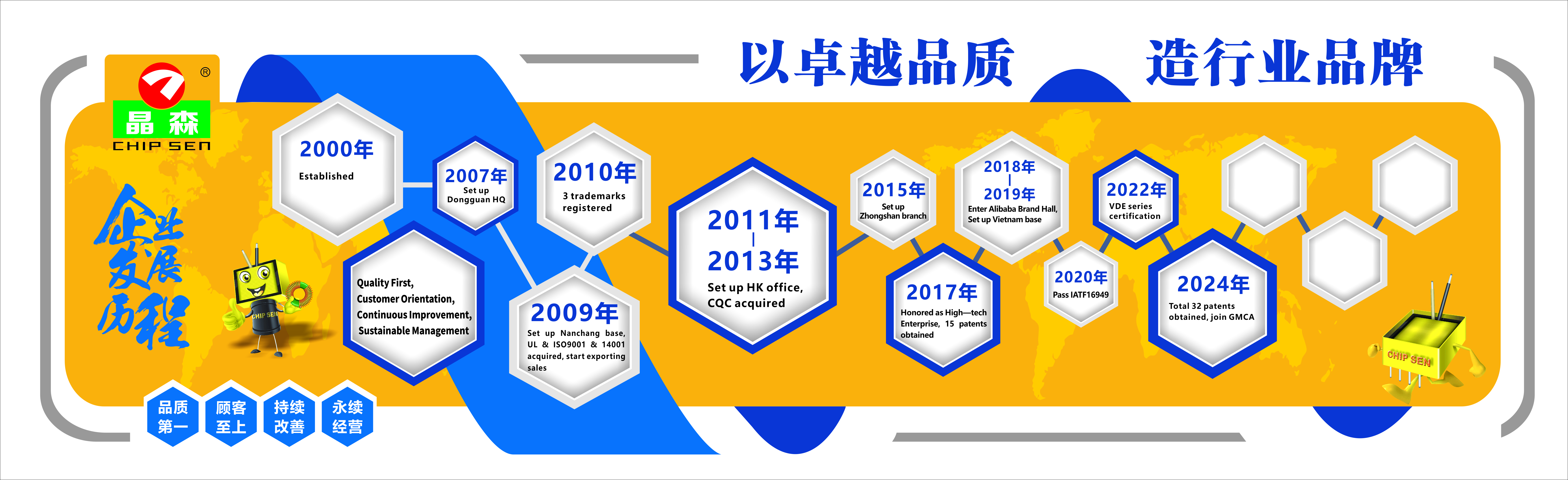 Dongguan Chipsen Electronics Technology Co., Ltd.