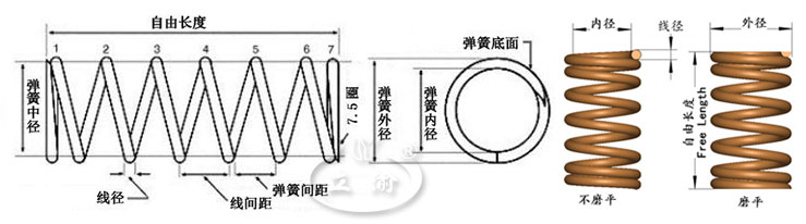 Sheathed Compression Protective Spring Steel Fabrication Heavy Spring Manufacturing
