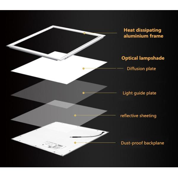 Square 600 x 600 Slim Led Ceiling Panel 12 Volt 36W For Home Interior