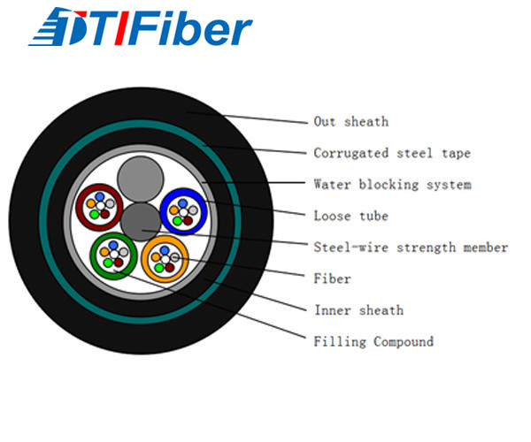 Кабель оптического волокна сразу захоронения GYTY53 на открытом воздухе воздушный