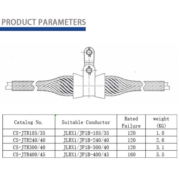 Preformed Single Suspension Clamp For HV Transmission Project Implementation